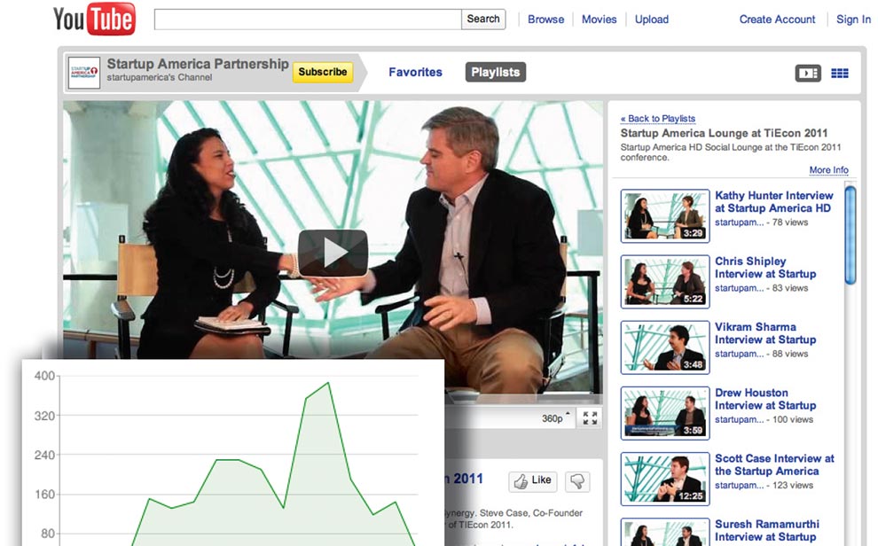 Timreha Startup America Stats
